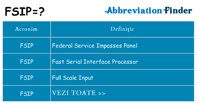 Ce stea fsip
