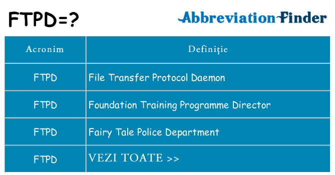 Ce stea ftpd