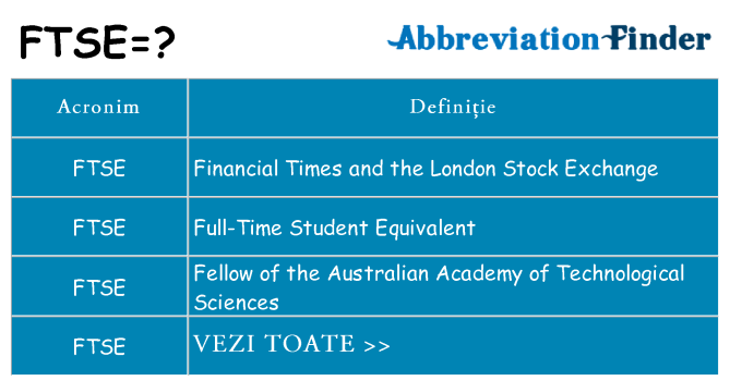 Ce stea ftse