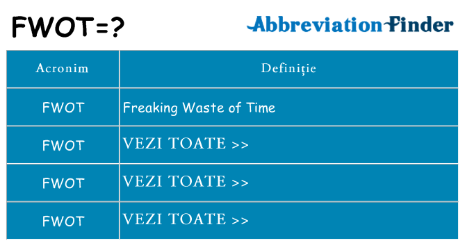 Ce stea fwot