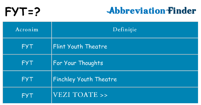 Ce stea fyt