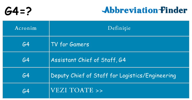 Ce stea g4