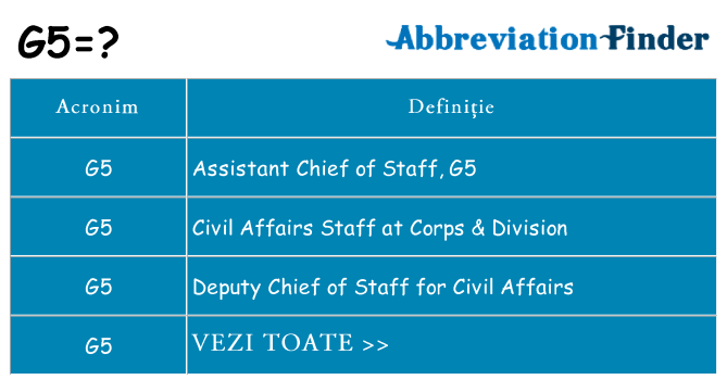 Ce stea g5