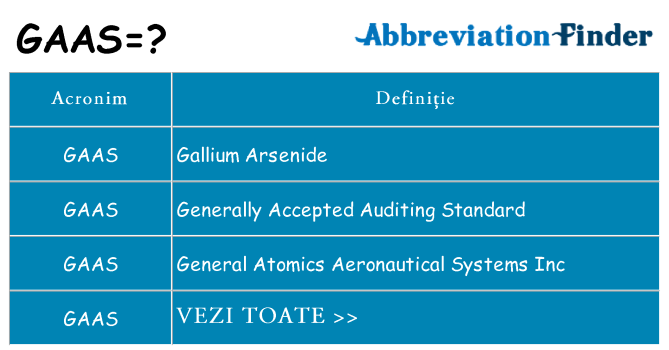 Ce stea gaas