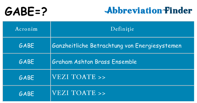 Ce stea gabe