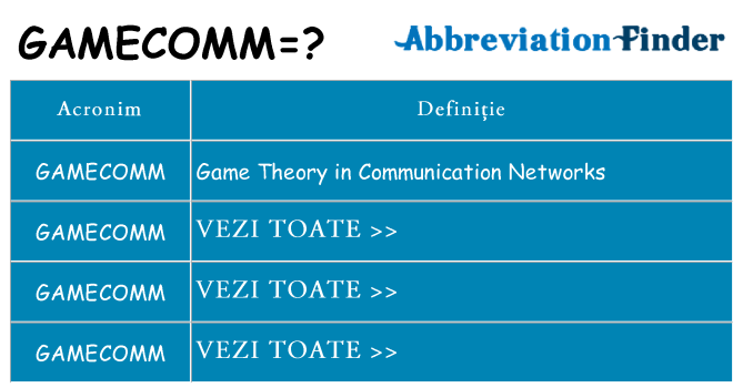 Ce stea gamecomm
