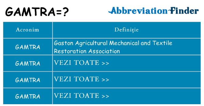Ce stea gamtra