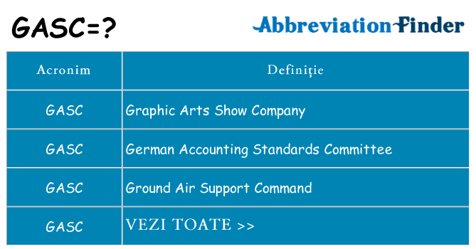 Ce stea gasc