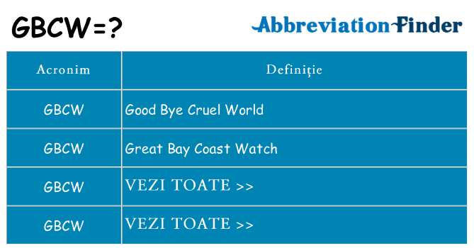 Ce stea gbcw