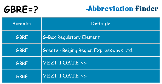 Ce stea gbre