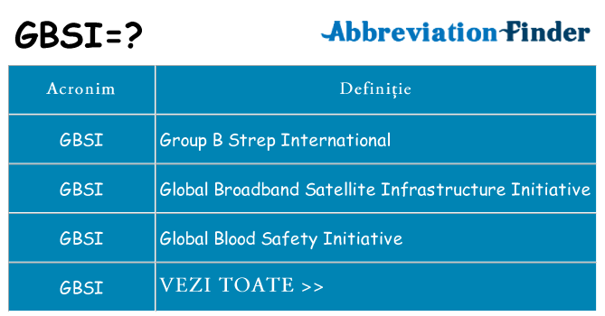 Ce stea gbsi