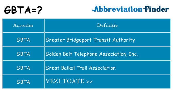 Ce stea gbta