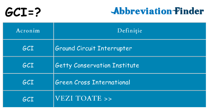 Ce stea gci