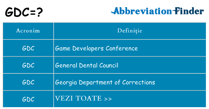 Ce stea gdc