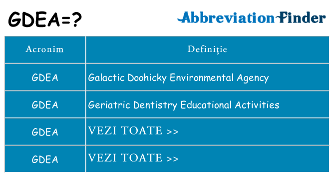 Ce stea gdea