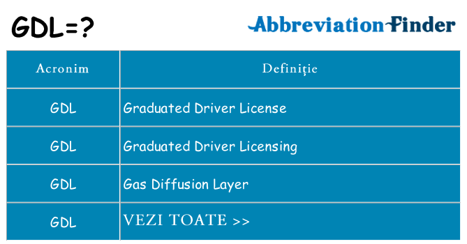 Ce stea gdl
