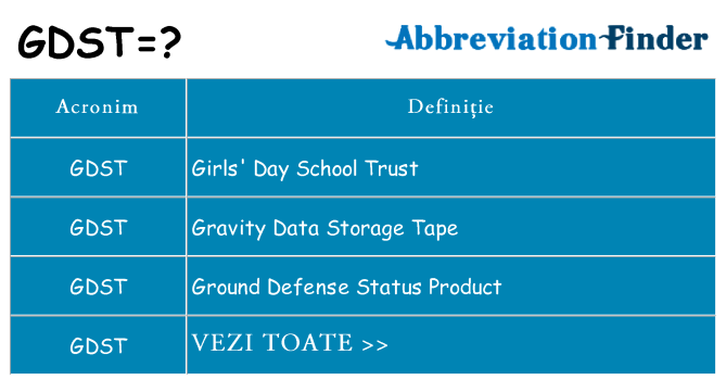 Ce stea gdst