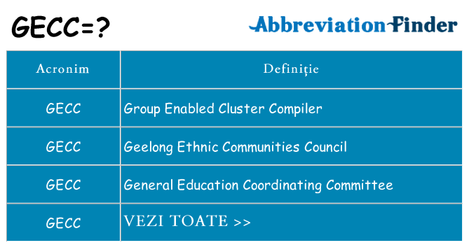 Ce stea gecc