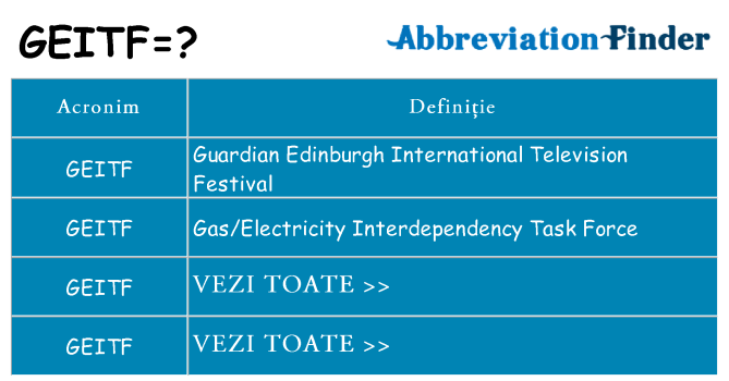 Ce stea geitf
