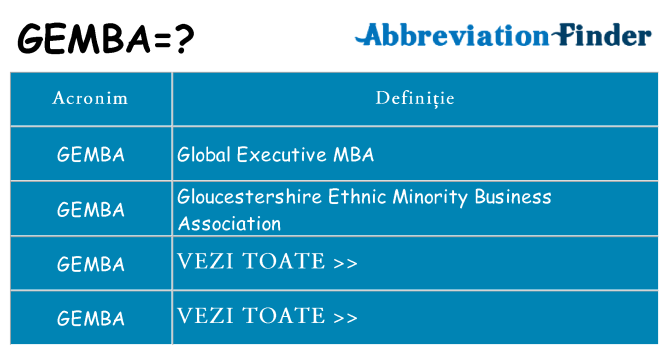 Ce stea gemba