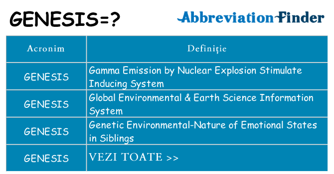 Ce stea genesis