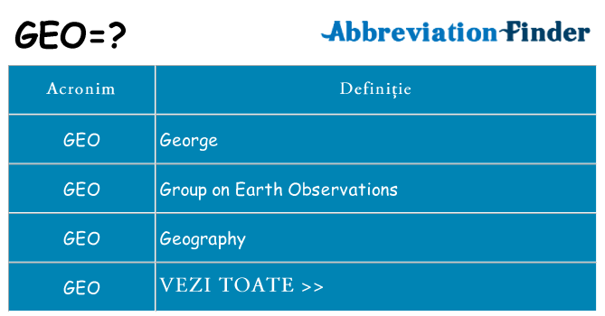 Ce stea geo
