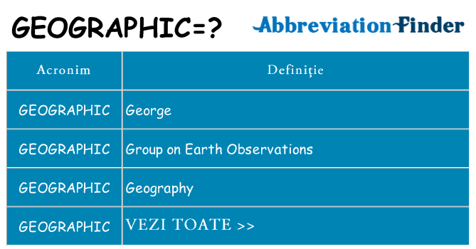 Ce stea geographic
