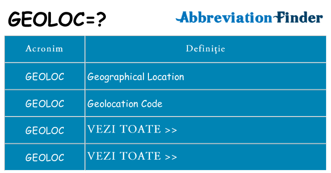 Ce stea geoloc
