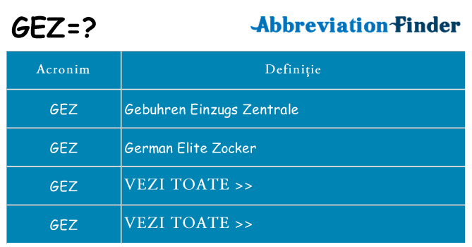 Ce stea gez
