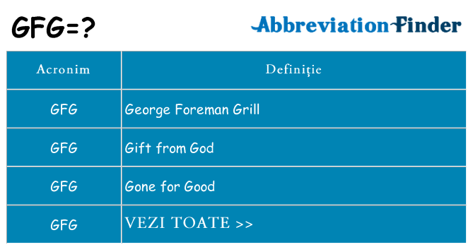 Ce stea gfg