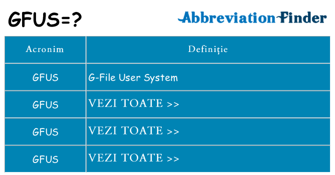 Ce stea gfus