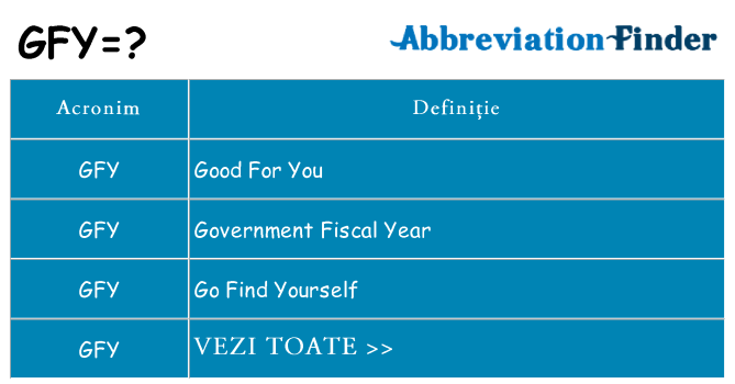 Ce stea gfy