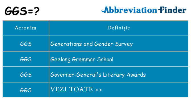 Ce stea ggs