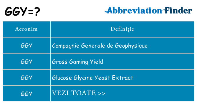 Ce stea ggy