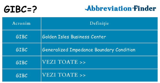Ce stea gibc