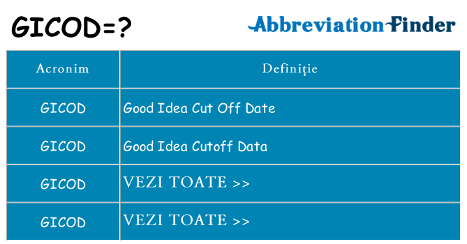 Ce stea gicod