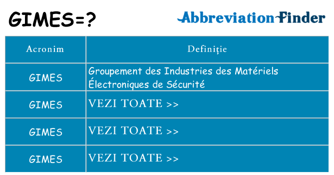 Ce stea gimes