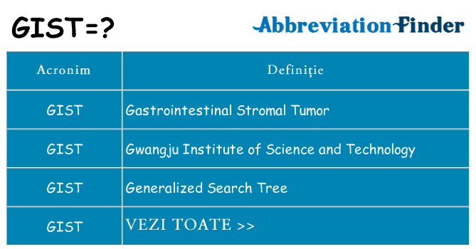 Ce stea gist