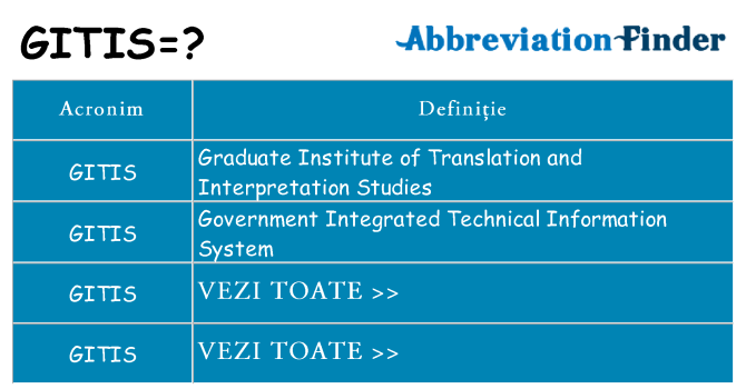 Ce stea gitis