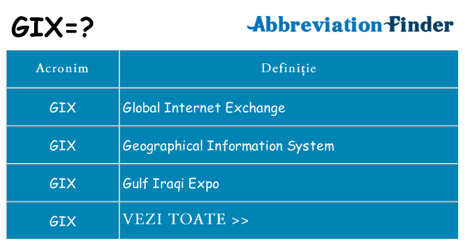 Ce stea gix