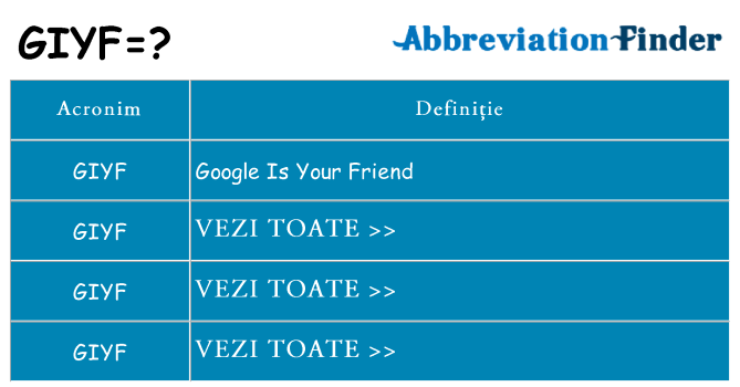 Ce stea giyf