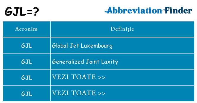 Ce stea gjl
