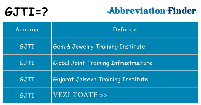 Ce stea gjti