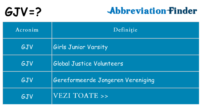 Ce stea gjv