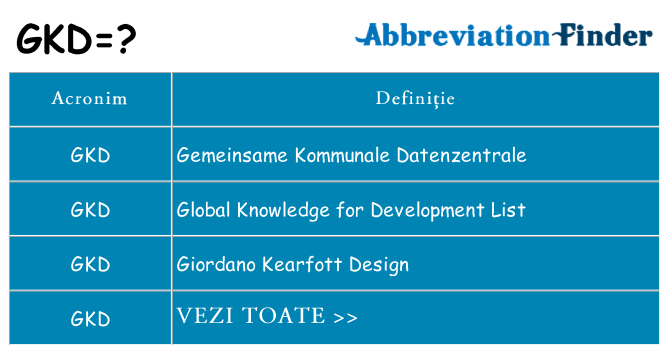 Ce stea gkd