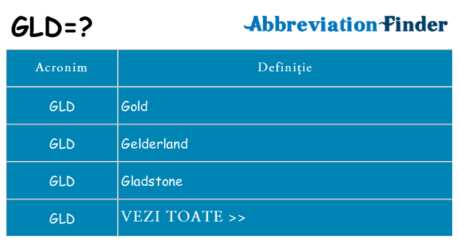 Ce stea gld