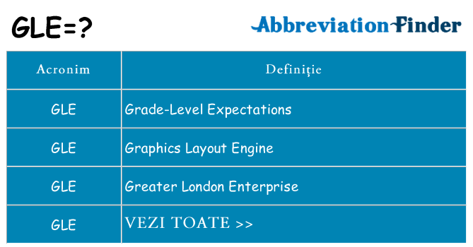 Ce stea gle