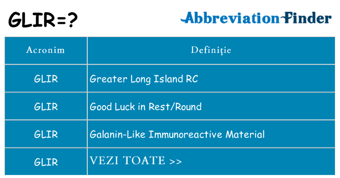 Ce stea glir