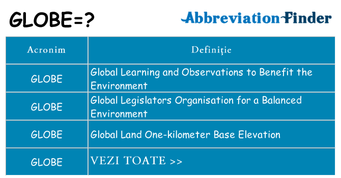 Ce stea globe
