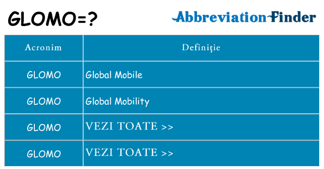 Ce stea glomo